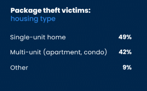 Photo inspiration: Visual Reference: Best Security System For Apartment In 2026