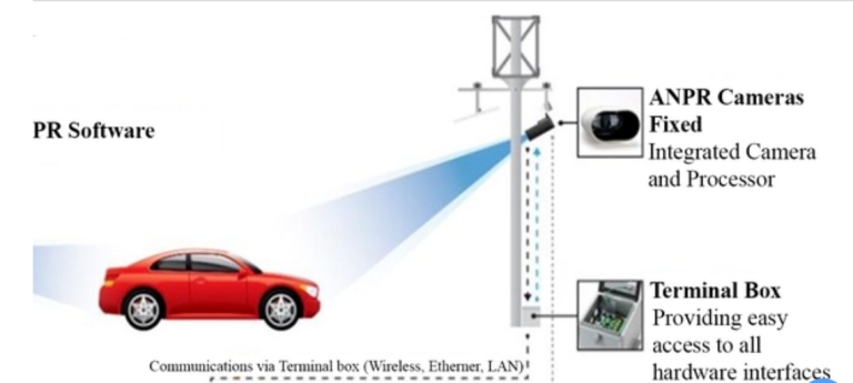 Guide to Automated License Plate Readers in Modern Policing