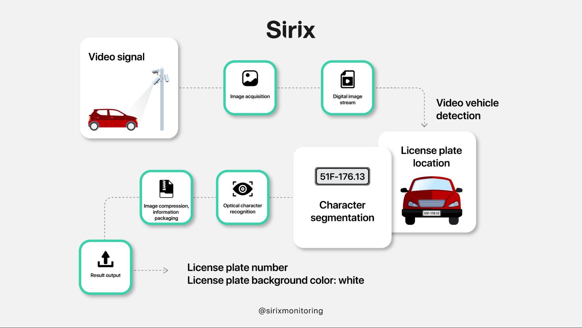 Guide to Automated License Plate Readers in Modern Policing