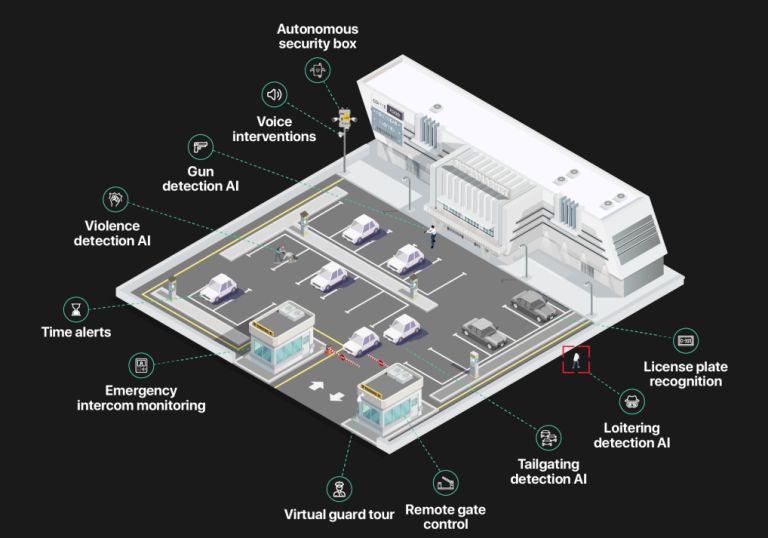 Security Camera Placement Guidelines Where to Place Them