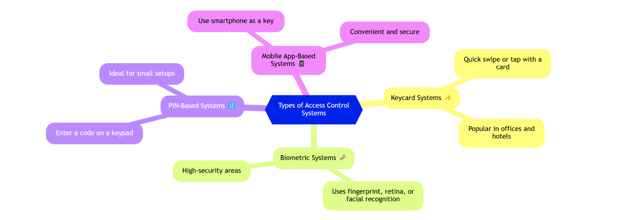 Access control system installation: A complete guide
