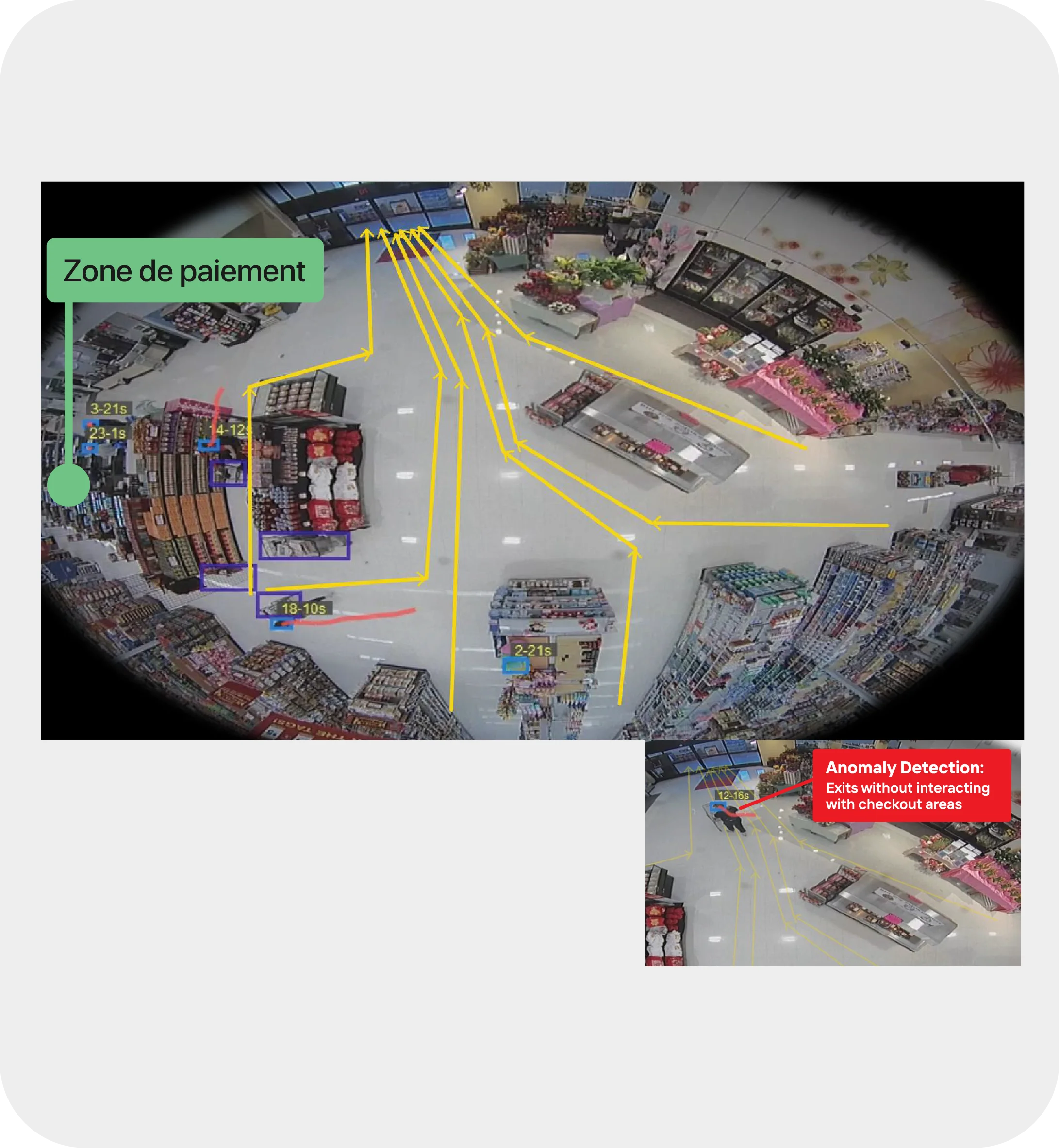Le client quitte le magasin sans passer à la caisse, ce qui déclenche une alerte de détection d'anomalie.