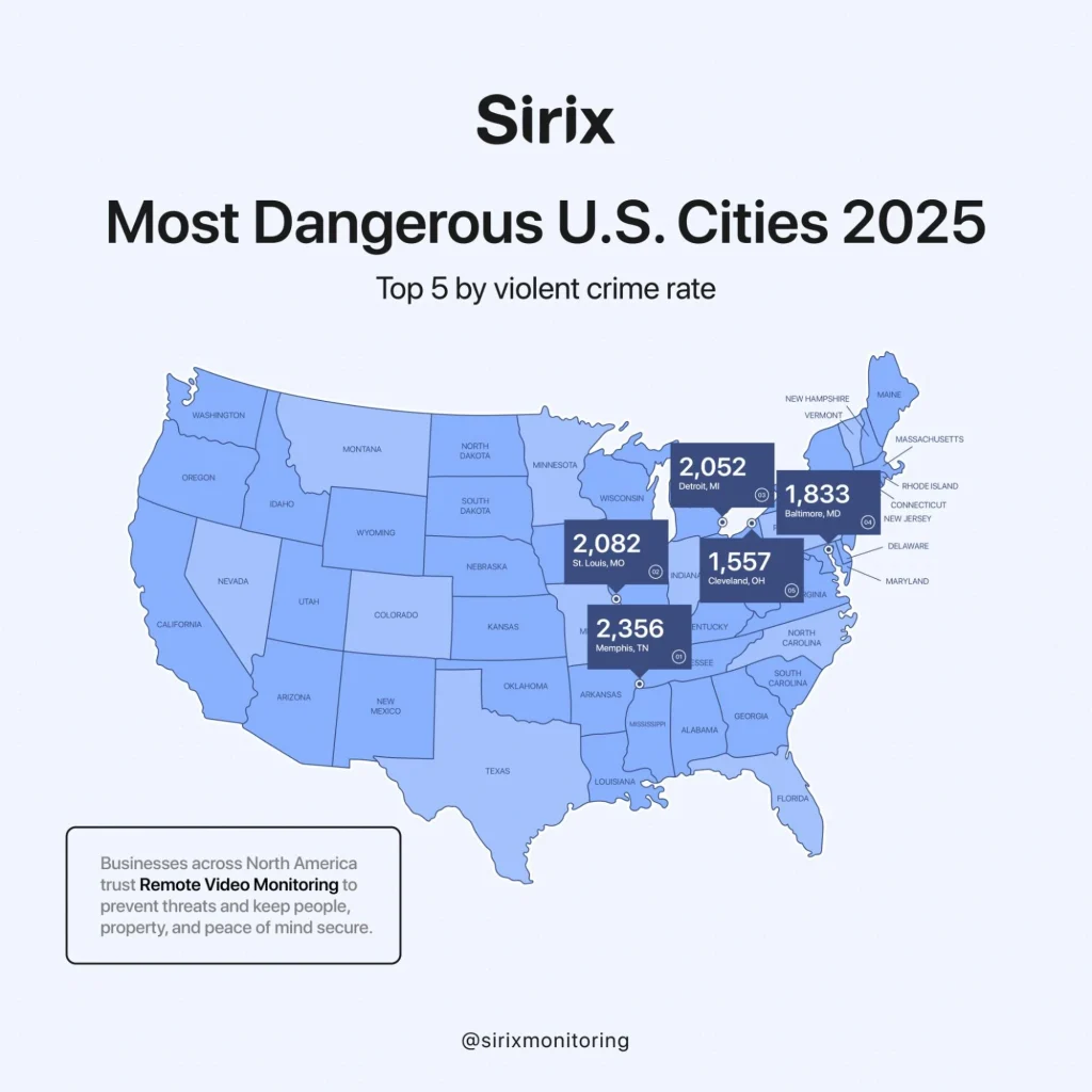 Infographic map showing the top five most dangerous US cities in 2025 ranked by violent crime rate.
