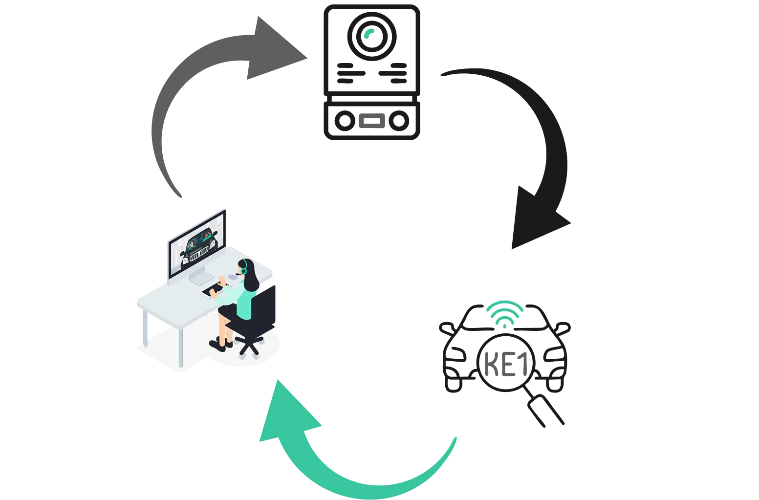 Remote monitoring workflow between Sirix and Genetec