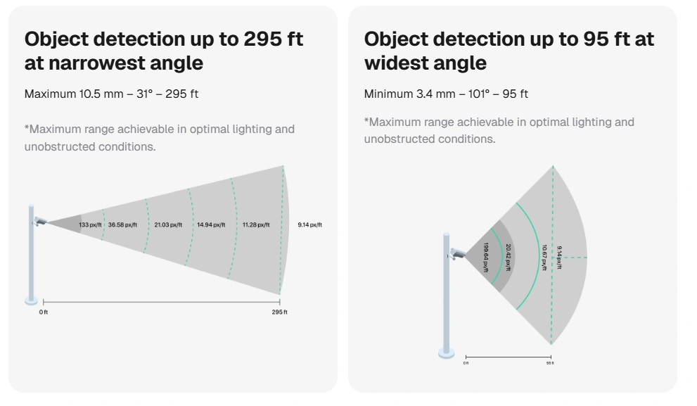 Diagramme montrant la portée de la détection d'objets sous différents angles pour la surveillance d'un parking.