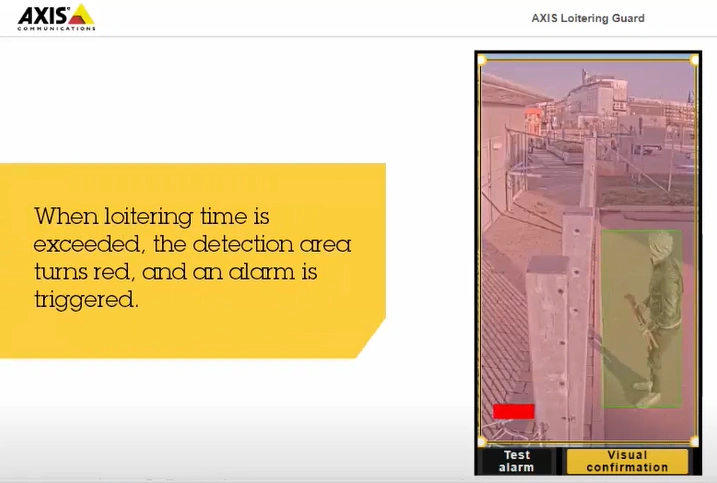 Security system showing loitering detection and triggered alarm area in red.
